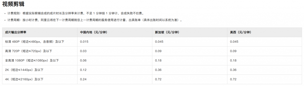 成本概览-码程云-软件服务平台