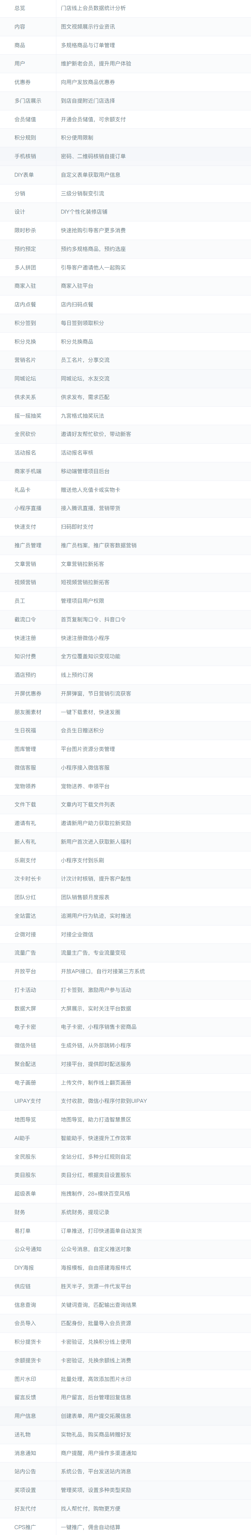 图片[1]-小程序全行业解决方案SaaS系统搭建企业数字化转型-码程云-软件服务平台