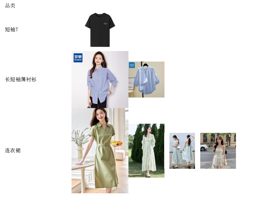 旧衣回收品类说明-码程云-软件服务平台