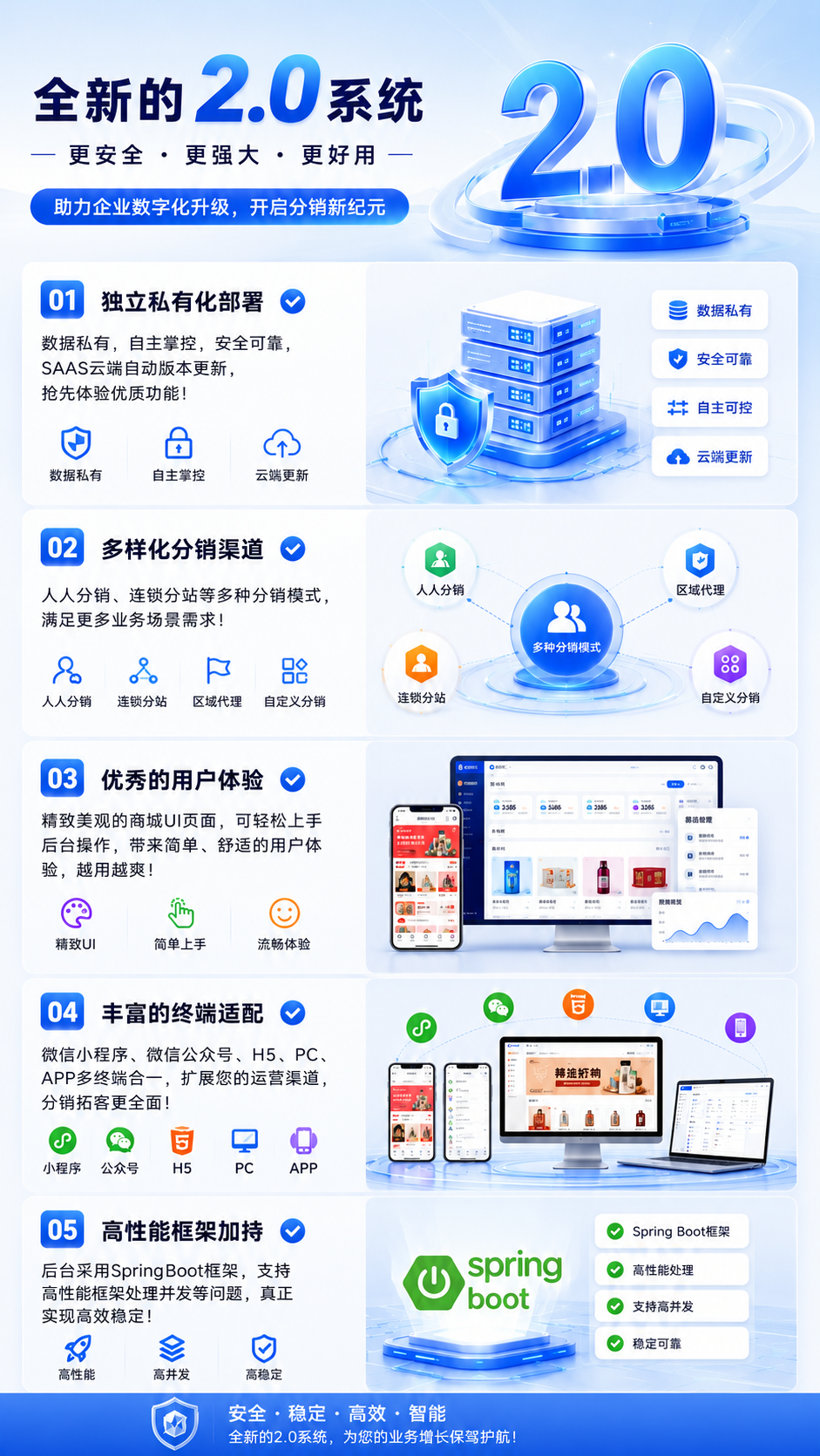 图片[2]-码程云发卡虚拟商城数字产品销售系统正版源码授权