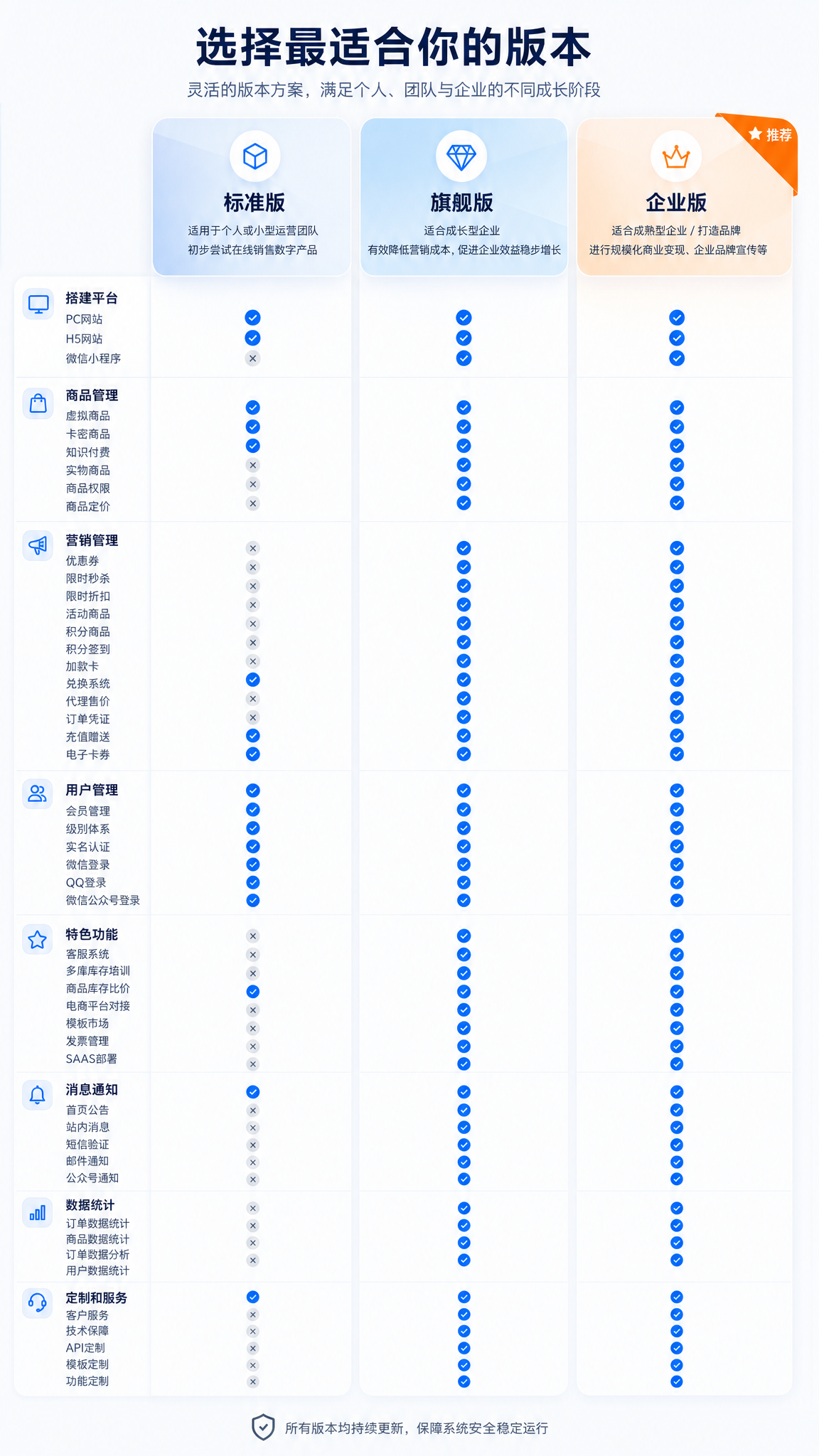 图片[4]-码程云发卡虚拟商城数字产品销售系统正版源码授权